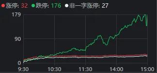 沪指险守3900点,存储龙头一天5次跌停!A股能否修复?市场情绪待回暖