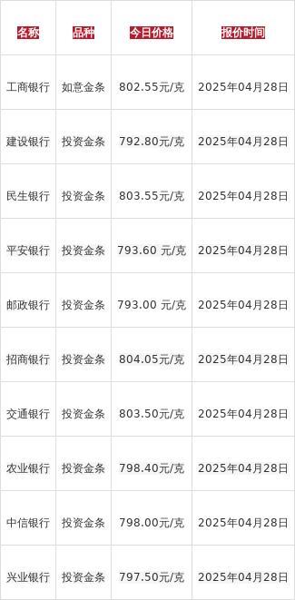 水貝黃金克價跌至780元 市場波動加劇