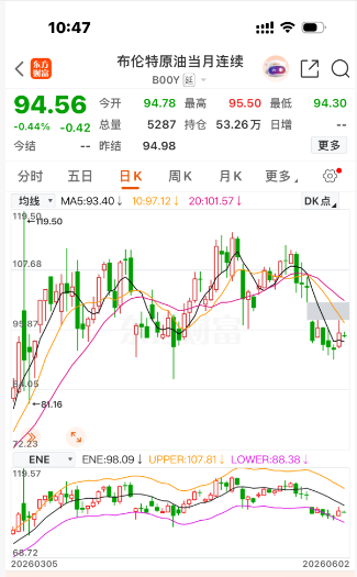 国际油价大涨，国内明天油价下调还有戏吗？