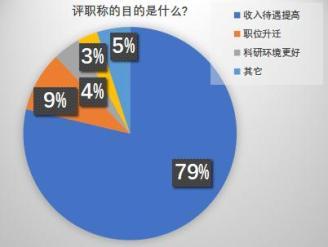 烫伤去医院，县里的主任医师不如省三甲的主治？职称和医术有关吗？