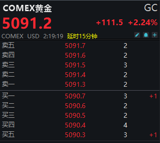 （图片来源：Wind）