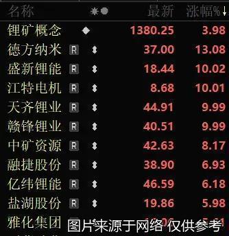 业内：A股有望步入慢牛阶段 结构性调整与资金重塑驱动行情