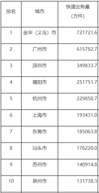 浙江每7个人就有一个老板