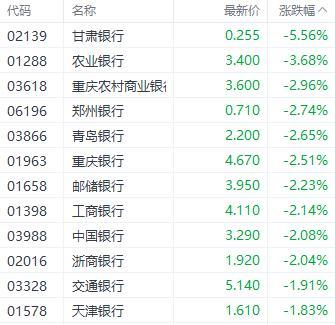 周杰伦概念股暴跌60% 巨星传奇成交额超3亿港元