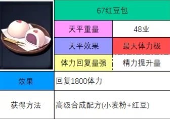 《神之天平》红豆包怎么获得