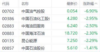 周杰伦概念股暴跌60% 巨星传奇成交额超3亿港元