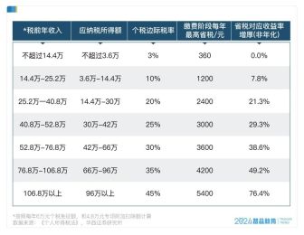 全国推广！个人养老金，到底值不值得买？养老新选择引发热议