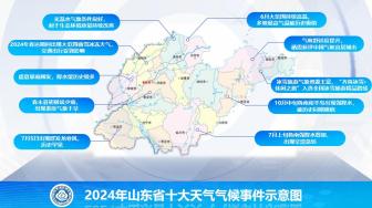 山東2024十大天氣氣候事件來了 氣溫降水創(chuàng)紀錄