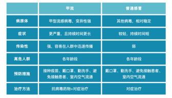 專家提示：抗流感用藥規(guī)則要牢記 48小時治療黃金期