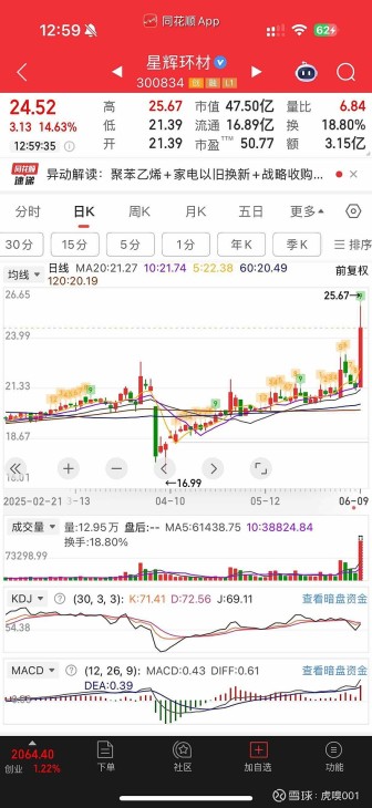 星輝環(huán)材觸及漲停 大額資金推升股價(jià)