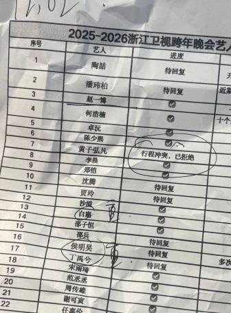 沈腾贾玲重聚 浙江卫视跨年晚会“沟通进度表”曝出！