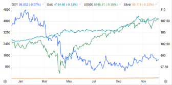 大V：2026全球流动性大概率呈现紧缩 市场提前透支预期