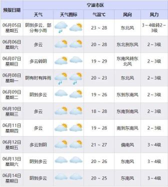 高考真的逢考必雨嗎 揭秘背后氣象原因