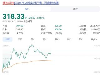 勝宏科技回應(yīng)董事長(zhǎng)電梯視頻傳聞 不影響公司運(yùn)營(yíng)