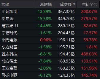 久违的深跌出现了，下一步思路是什么？