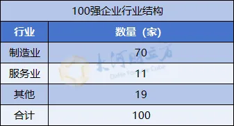 2024洛阳企业100强出炉