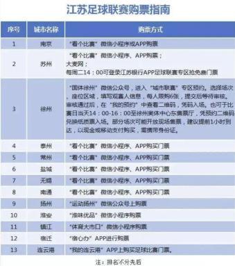 苏超的6个精彩看点 散装江苏的魅力对决