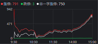 牛市容易亏大钱？A股最大亏损出现，7.7亿资金追高，浮亏2.7亿 散户追涨慎用杠杆