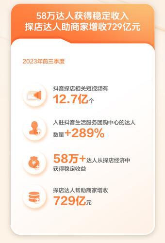 2023探店报告：达人前三季度为商家增收729亿元，58万达人获得稳定收入