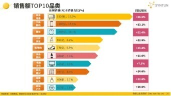 双十一数据揭晓 消费回暖势头强劲