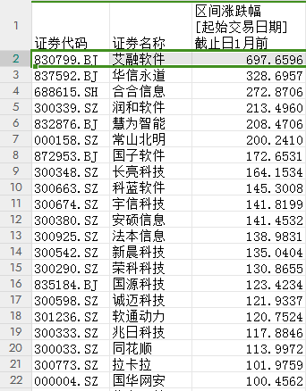 鸿蒙、iOS、安卓“三分天下”，宝兰德等核心概念股有望持续上涨