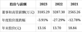 上汽聘姜宝新为总审计师 高管团队持续调整