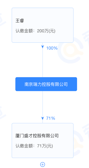 图源：爱企查