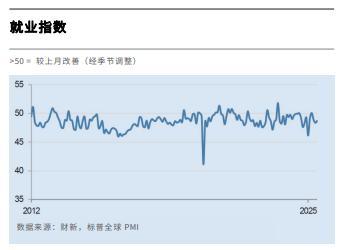 6月财新中国制造业PMI升至50.4，重回扩张，企业家乐观情绪小幅降温！
