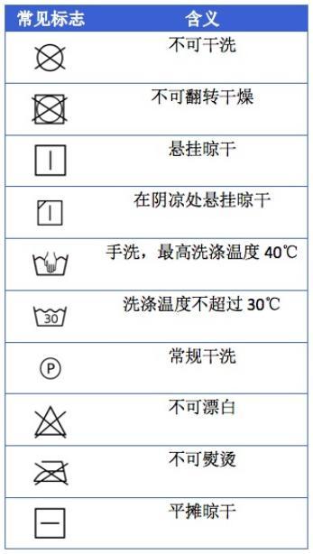羽绒服机洗可能爆炸？这些年都穿错了 正确穿法与清洗指南