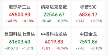 美股黄金股爆发 金银价格大涨助推