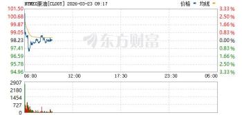 凌晨！霍尔木兹海峡，突传大消息！美股大反攻，原油暴跌 特朗普考虑降级军事行动