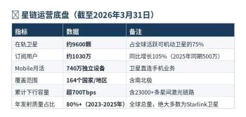 SpaceX招股书里的野心与变局 ARPU下滑背后的战略布局
