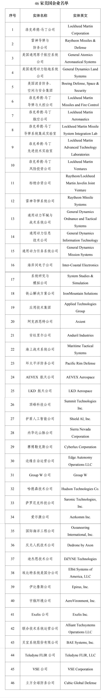 财政部:不采购46家美国企业产品 新规即日生效