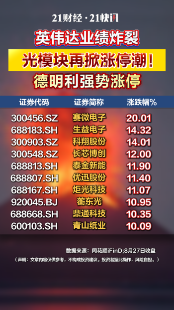 英伟达业绩炸裂 光模块再掀涨停潮 AI投资热度不减
