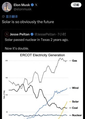 马斯克为何突然发文称赞太阳能 显而易见的未来