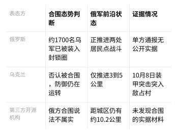 俄军称哈尔科夫收紧包围圈 局势未明胶着持续