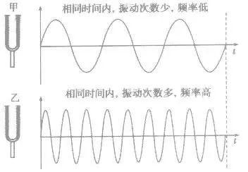 指甲划黑板的声音为啥让人很难受