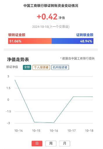 年内LPR将第三次下落 降幅瞻望最大