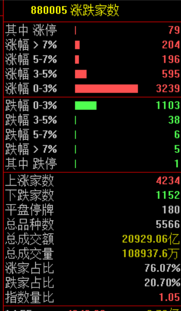 亏了一个月 今天翻身了:次新股C沈鼓暴涨带动市场
