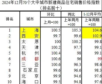 这份地产榜单，令人大跌眼镜