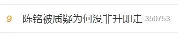 知名主持人陈铭被质疑为何没“非升即走” 本尊回应论文争议