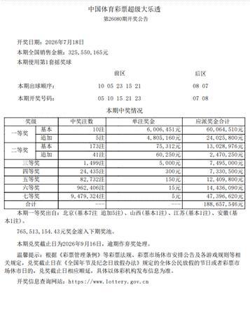 男子捡旧彩票 守号中5400万