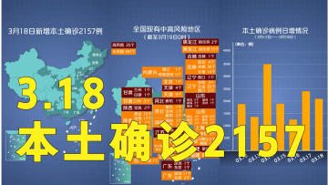 本轮疫情动态地图：3月18日本土确诊2157例