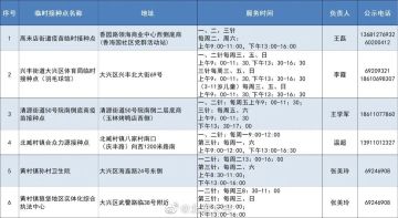 北京大兴区公布最新临时疫苗接种点