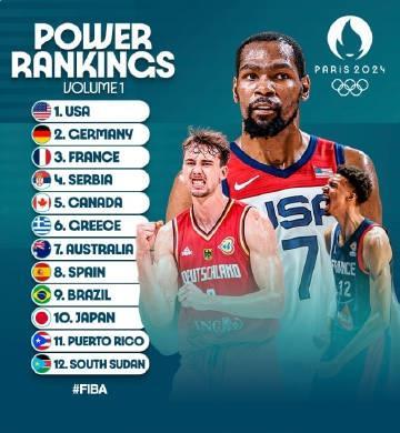 奥运男篮首期实力榜：美国男篮领跑德国法国二三 日本倒数第三