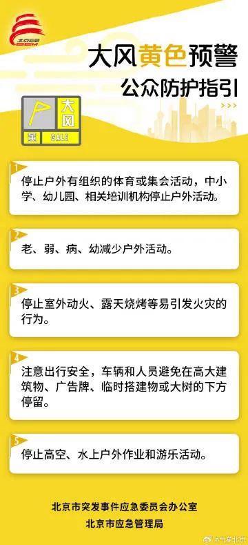 北京大風(fēng)黃色預(yù)警中,，預(yù)計(jì)傍晚前后風(fēng)力逐漸減弱 注意防風(fēng)防火