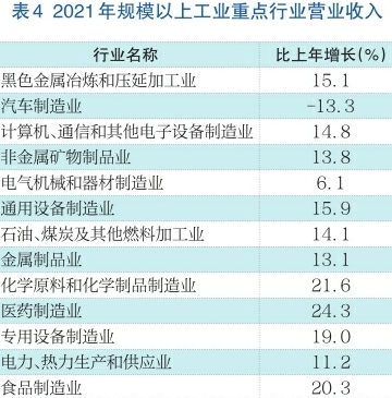 2021年济南市国民经济和社会发展统计公报公布，全年全市生产总值11432.2亿元