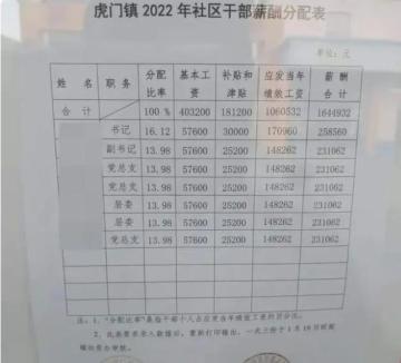 平均月薪 2 万？东莞一社区干部薪酬表曝光，社区回应：算中等水平
