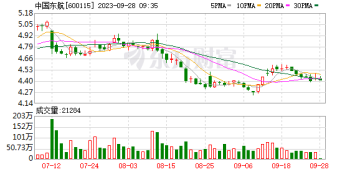 迎“双节” 东航国内投放运力达2019年同期130%