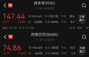 拼多多美股收盘市值超阿里巴巴